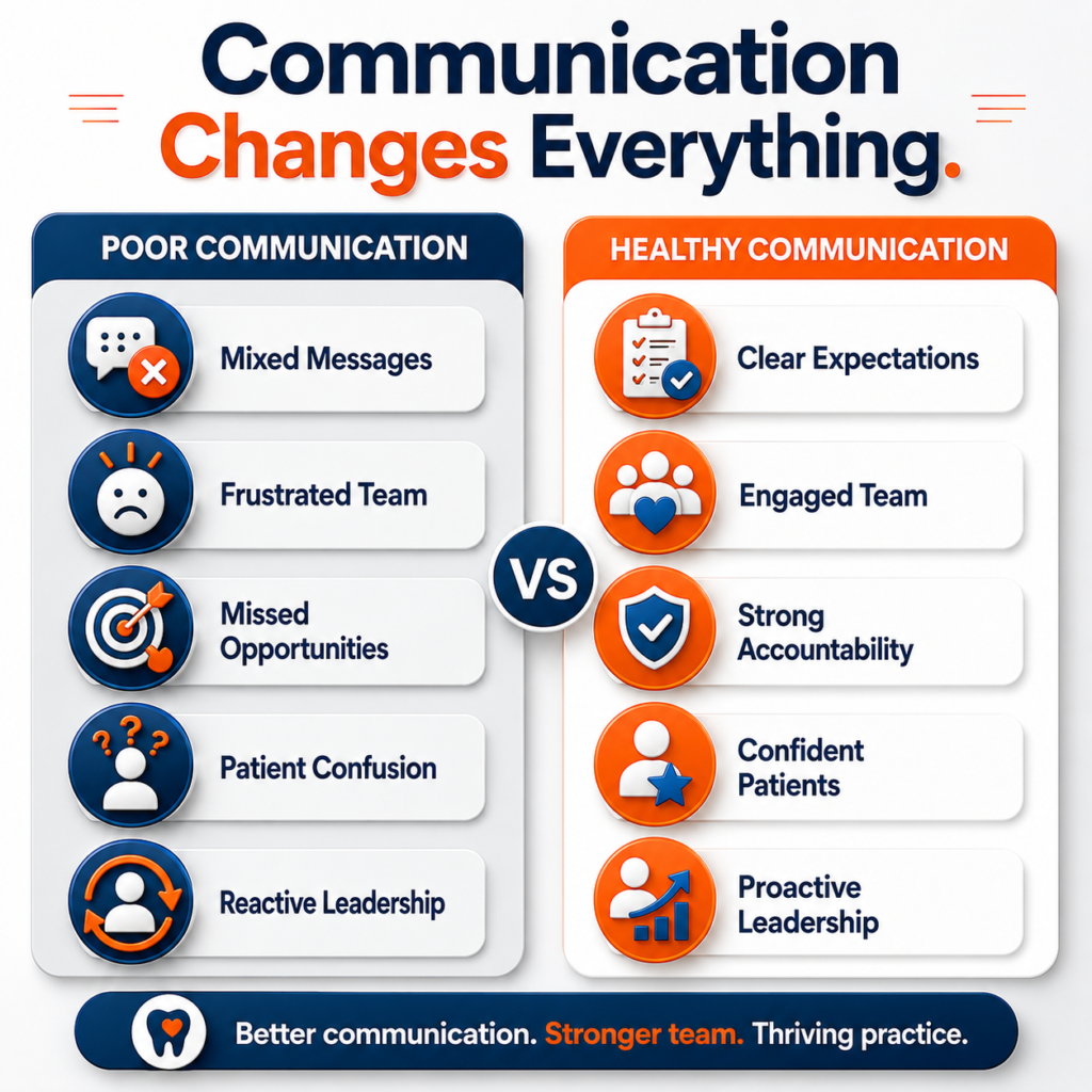 Communication: poor vs healthy comparison